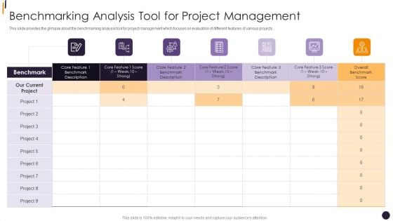 PMP Tools Benchmarking Analysis Tool For Project Management Inspiration PDF