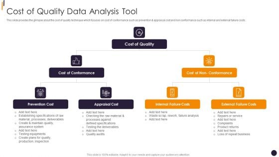 PMP Tools Cost Of Quality Data Analysis Tool Infographics PDF