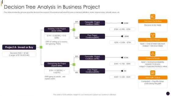 PMP Tools Decision Tree Analysis In Business Project Brochure PDF