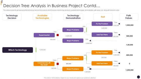 PMP Tools Decision Tree Analysis In Business Project Contd Rules PDF