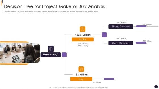 PMP Tools Decision Tree For Project Make Or Buy Analysis Portrait PDF