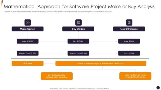 PMP Tools Mathematical Approach For Software Project Make Or Buy Analysis Themes PDF