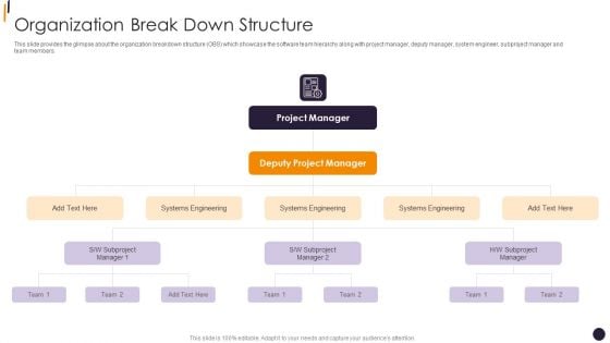 PMP Tools Organization Break Down Structure Diagrams PDF PMP Tools Organization Break Down Structure Diagrams PDF