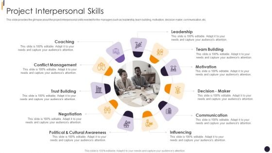 PMP Tools Project Interpersonal Skills Themes PDF