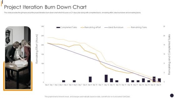 PMP Tools Project Iteration Burn Down Chart Slides PDF