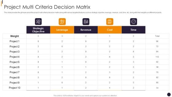 PMP Tools Project Multi Criteria Decision Matrix Ideas PDF