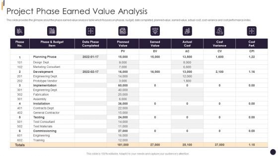 PMP Tools Project Phase Earned Value Analysis Information PDF