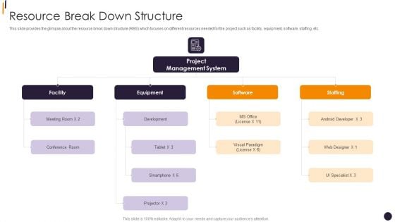 PMP Tools Resource Break Down Structure Microsoft PDF