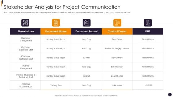 PMP Tools Stakeholder Analysis For Project Communication Background PDF