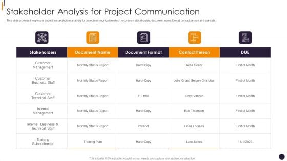 PMP Tools Stakeholder Analysis For Project Communication Background PDF PMP Tools Stakeholder Analysis For Project Communication Background PDF