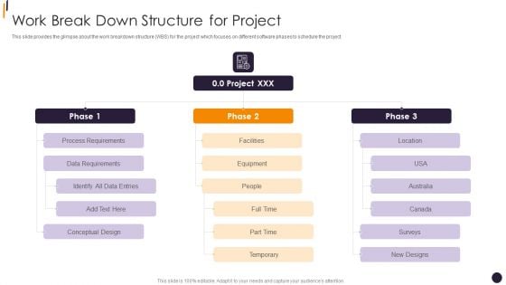 PMP Tools Work Break Down Structure For Project Sample PDF