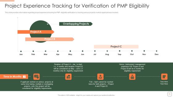 PMP Training Program IT Ppt PowerPoint Presentation Complete Deck With Slides Slide15