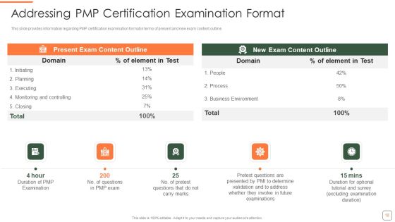 PMP Training Program IT Ppt PowerPoint Presentation Complete Deck With Slides Slide18
