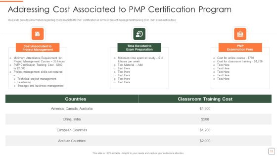 PMP Training Program IT Ppt PowerPoint Presentation Complete Deck With Slides Slide19