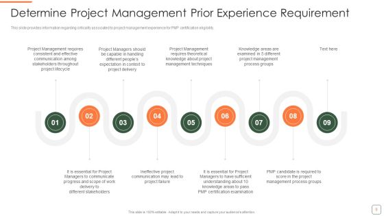 PMP Training Program IT Ppt PowerPoint Presentation Complete Deck With Slides Slide09
