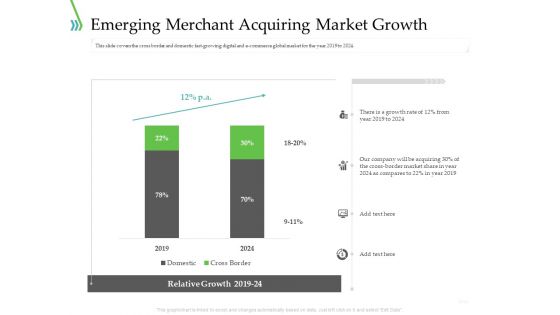 POS For Retail Transaction Emerging Merchant Acquiring Market Growth Summary PDF