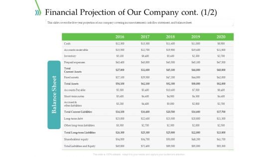 POS For Retail Transaction Financial Projection Of Our Company Cont Information PDF