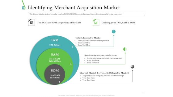 POS For Retail Transaction Identifying Merchant Acquisition Market Themes PDF