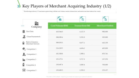 POS For Retail Transaction Key Players Of Merchant Acquiring Industry Data Portrait PDF