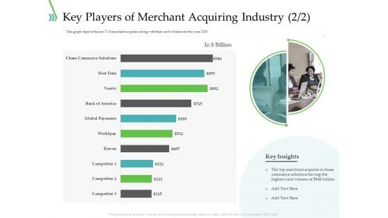 POS For Retail Transaction Key Players Of Merchant Acquiring Industry Formats PDF