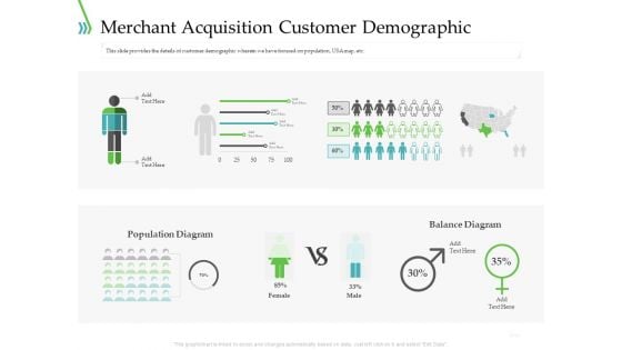 POS For Retail Transaction Merchant Acquisition Customer Demographic Structure PDF