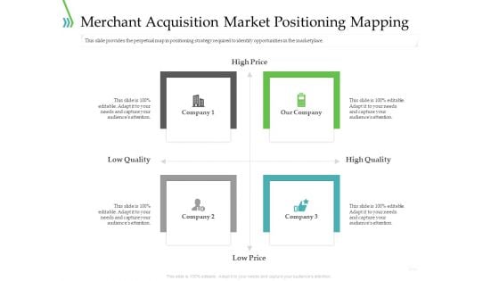 POS For Retail Transaction Merchant Acquisition Market Positioning Mapping Demonstration PDF