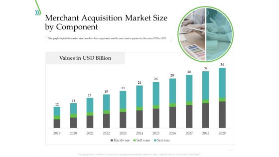 POS For Retail Transaction Merchant Acquisition Market Size By Component Infographics PDF