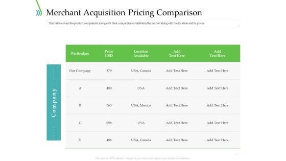 POS For Retail Transaction Merchant Acquisition Pricing Comparison Graphics PDF