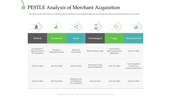 POS For Retail Transaction PESTLE Analysis Of Merchant Acquisition Infographics PDF