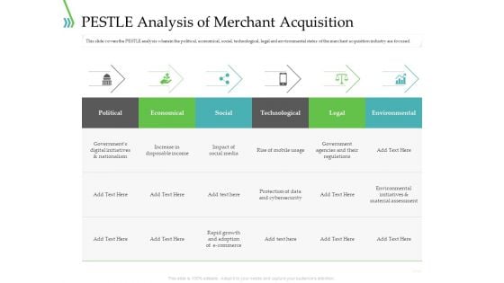 POS For Retail Transaction PESTLE Analysis Of Merchant Acquisition Infographics PDF POS For Retail Transaction PESTLE Analysis Of Merchant Acquisition Infographics PDF