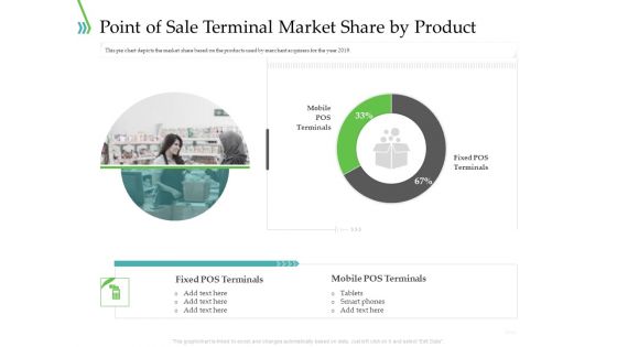 POS For Retail Transaction Point Of Sale Terminal Market Share By Product Infographics PDF