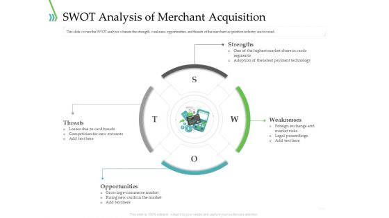 POS For Retail Transaction SWOT Analysis Of Merchant Acquisition Template PDF