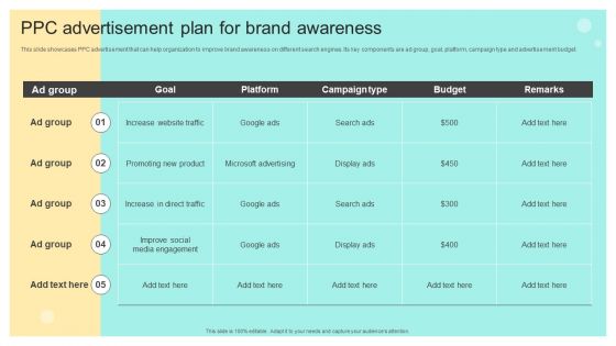 PPC Advertisement Plan For Brand Awareness Online And Offline Brand Promotion Rules PDF