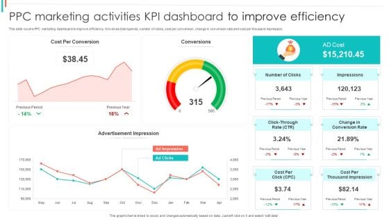 PPC Marketing Activities KPI Dashboard To Improve Efficiency Diagrams PDF