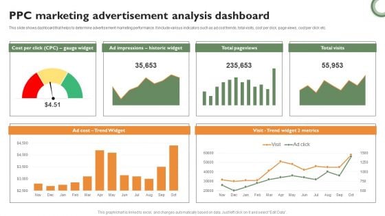 PPC Marketing Advertisement Analysis Dashboard Background PDF