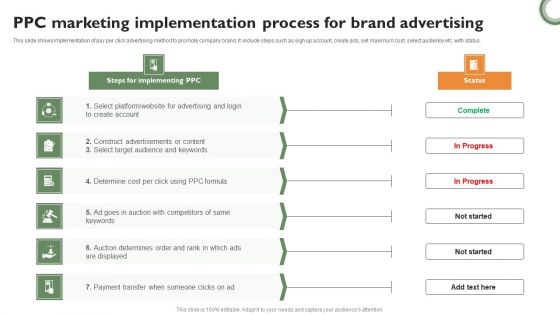 PPC Marketing Implementation Process For Brand Advertising Professional PDF