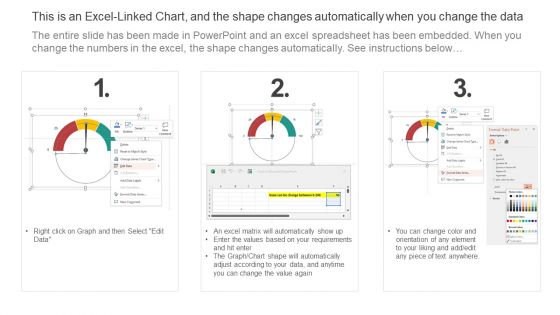 PPC Marketing KPI Dashboard To Analyse Strategy Efficiency Icons PDF
