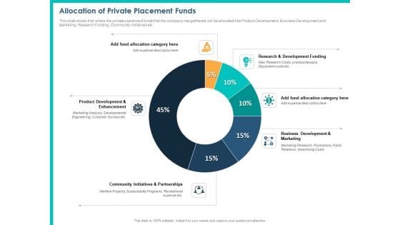 PPM Private Equity Allocation Of Private Placement Funds Ppt PowerPoint Presentation Inspiration Slide Download PDF