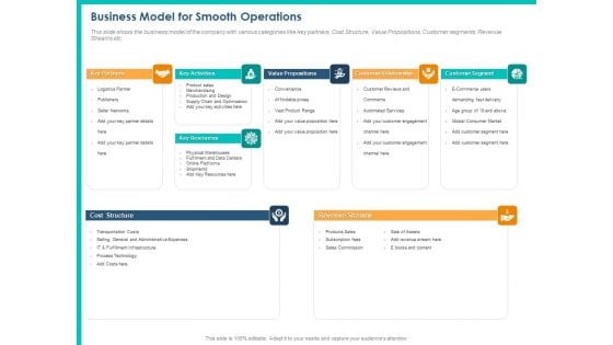 PPM Private Equity Business Model For Smooth Operations Ppt PowerPoint Presentation Show PDF