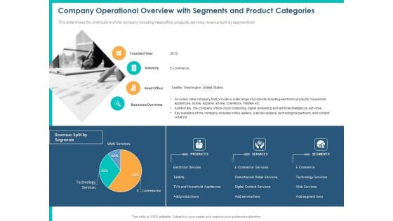 PPM Private Equity Company Operational Overview With Segments And Product Categories Ppt PowerPoint Presentation Pictures Brochure PDF