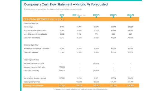 PPM Private Equity Companys Cash Flow Statement Historic Vs Forecasted Ppt PowerPoint Presentation Professional Guide PDF