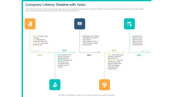 PPM Private Equity Companys History Timeline With Years Ppt PowerPoint Presentation Icon Infographic Template PDF