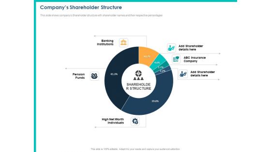 PPM Private Equity Companys Shareholder Structure Ppt PowerPoint Presentation Portfolio Graphics Download PDF