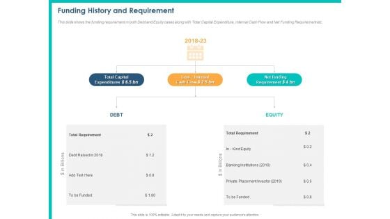 PPM Private Equity Funding History And Requirement Ppt PowerPoint Presentation Infographic Template Samples PDF