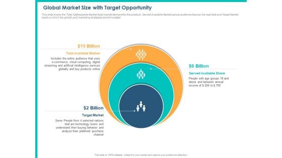 PPM Private Equity Global Market Size With Target Opportunity Ppt PowerPoint Presentation Slides Clipart Images PDF PPM Private Equity Global Market Size With Target Opportunity Ppt PowerPoint Presentation Slides Clipart Images PDF