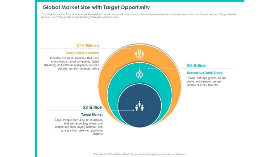 PPM Private Equity Global Market Size With Target Opportunity Ppt PowerPoint Presentation Slides Clipart Images PDF