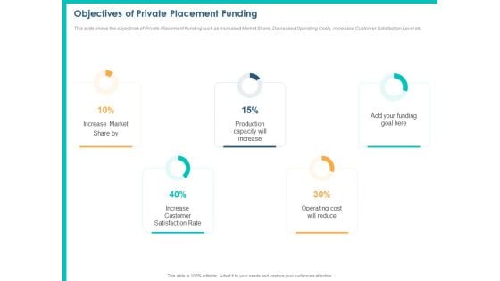 PPM Private Equity Objectives Of Private Placement Funding Ppt PowerPoint Presentation Portfolio Slide Portrait PDF