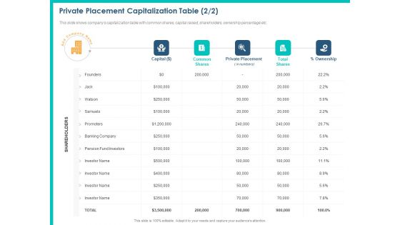 PPM Private Equity Private Placement Capitalization Table Ownership Ppt PowerPoint Presentation Layouts Slide Download PDF PPM Private Equity Private Placement Capitalization Table Ownership Ppt PowerPoint Presentation Layouts Slide Download PDF