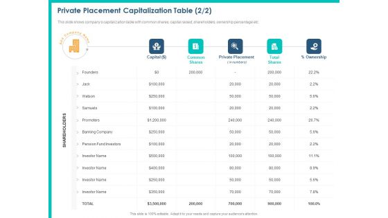 PPM Private Equity Private Placement Capitalization Table Ownership Ppt PowerPoint Presentation Layouts Slide Download PDF