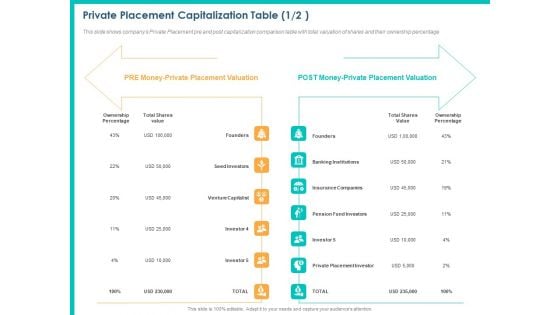 PPM Private Equity Private Placement Capitalization Table Ppt PowerPoint Presentation Infographic Template Model PDF